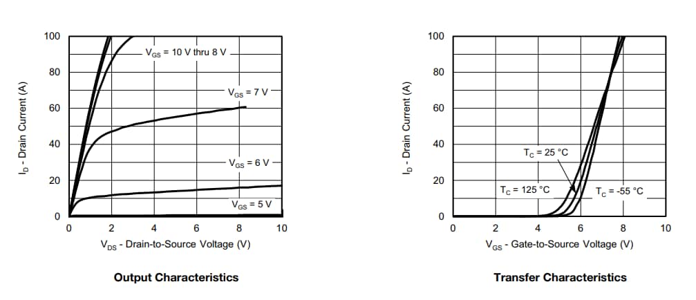 性能图表 - Vishay TrenchFET®第四代顶侧双面冷却MOSFET